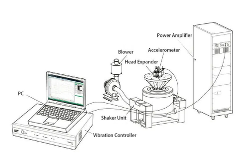 Het laatste nieuws van het bedrijf over Hoe werkt een elektrodynamische shaker?